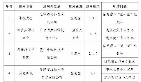 “cc浏览器”等21款侵权APP被通报！涉及三星、联想、OPPO等应用商店