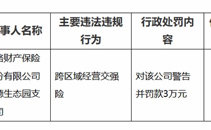 因跨区域经营交强险，中路保险被罚3万元！此前已...