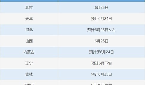明起，各地高考陆续开始查分！@考生和家长 这些细节需注意