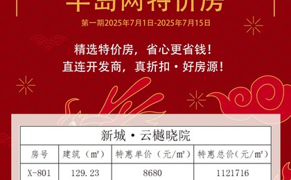 利率歷史最低+購房補貼雙引擎！ 青島樓市安家盛夏...