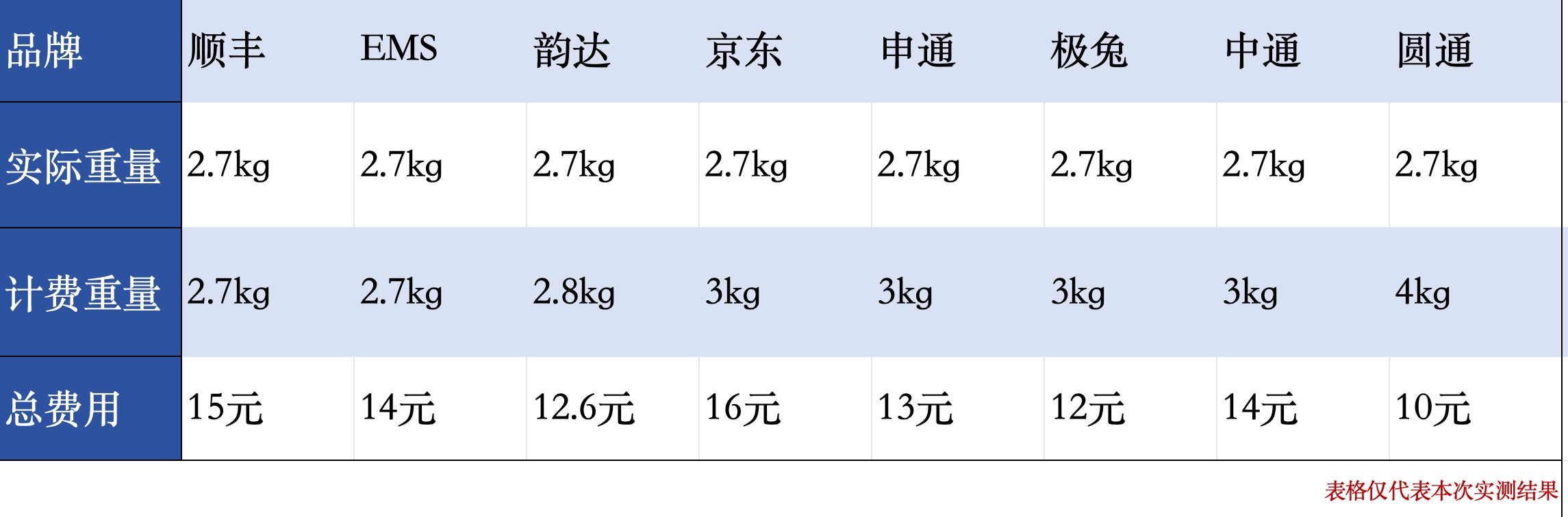 多个领域“向上取整”成常态，专家：行业惯例不能侵犯消费者，须整改