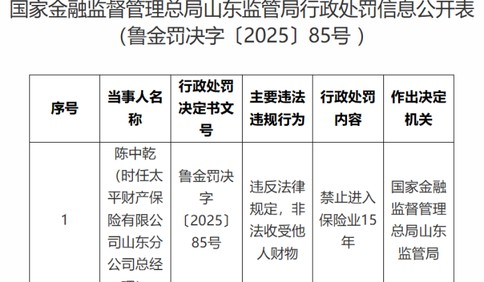 太平財險山東分公司總經理被禁業15年！因違反法律規定，非法收受他人財物