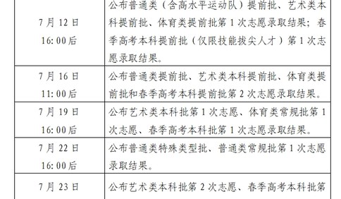 山东2025年高考录取结果查询方式公布