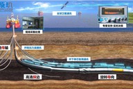 我国自主旋转导向技术跨入超深井作业领域