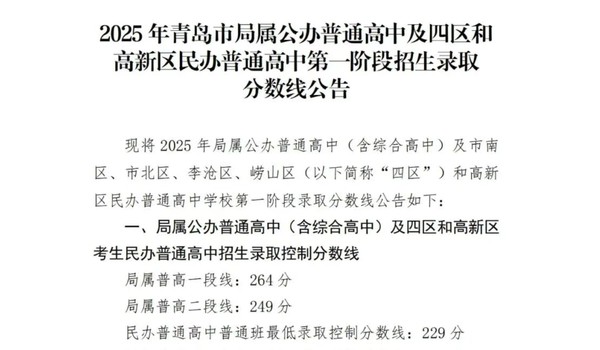 2025年青島中考分數線公布 普高一段線264分