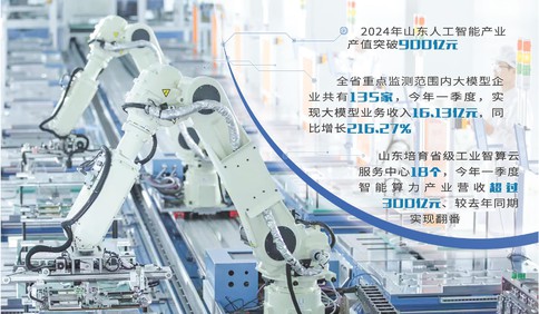 走在前、挑大梁·产业链上的山东好品牌 | 人工智能卡位战中的浪潮