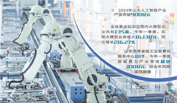 走在前、挑大梁·产业链上的山东好品牌 | 人工智能卡位战中的浪潮