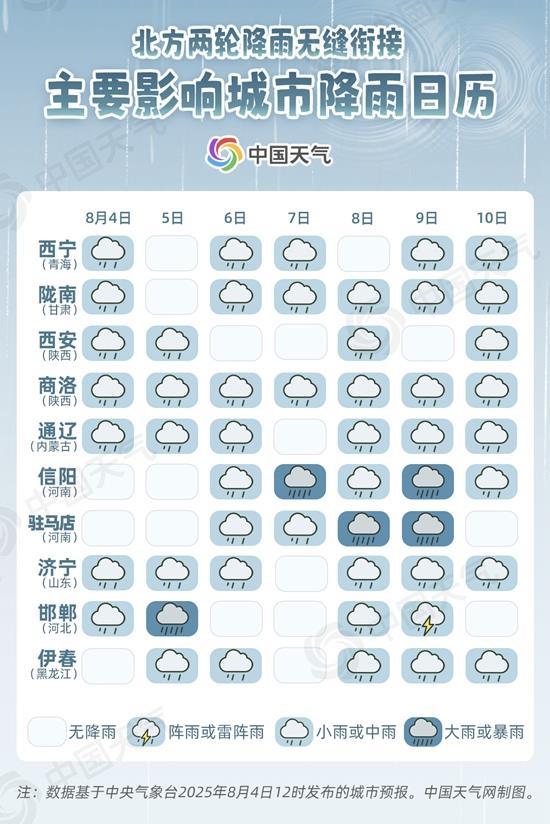北方主要城市降雨日历出炉,山东这些地方持续“雨雨雨”