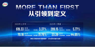 伊利股份业绩说明会：分红有望再创新高 9%利润率目标不变