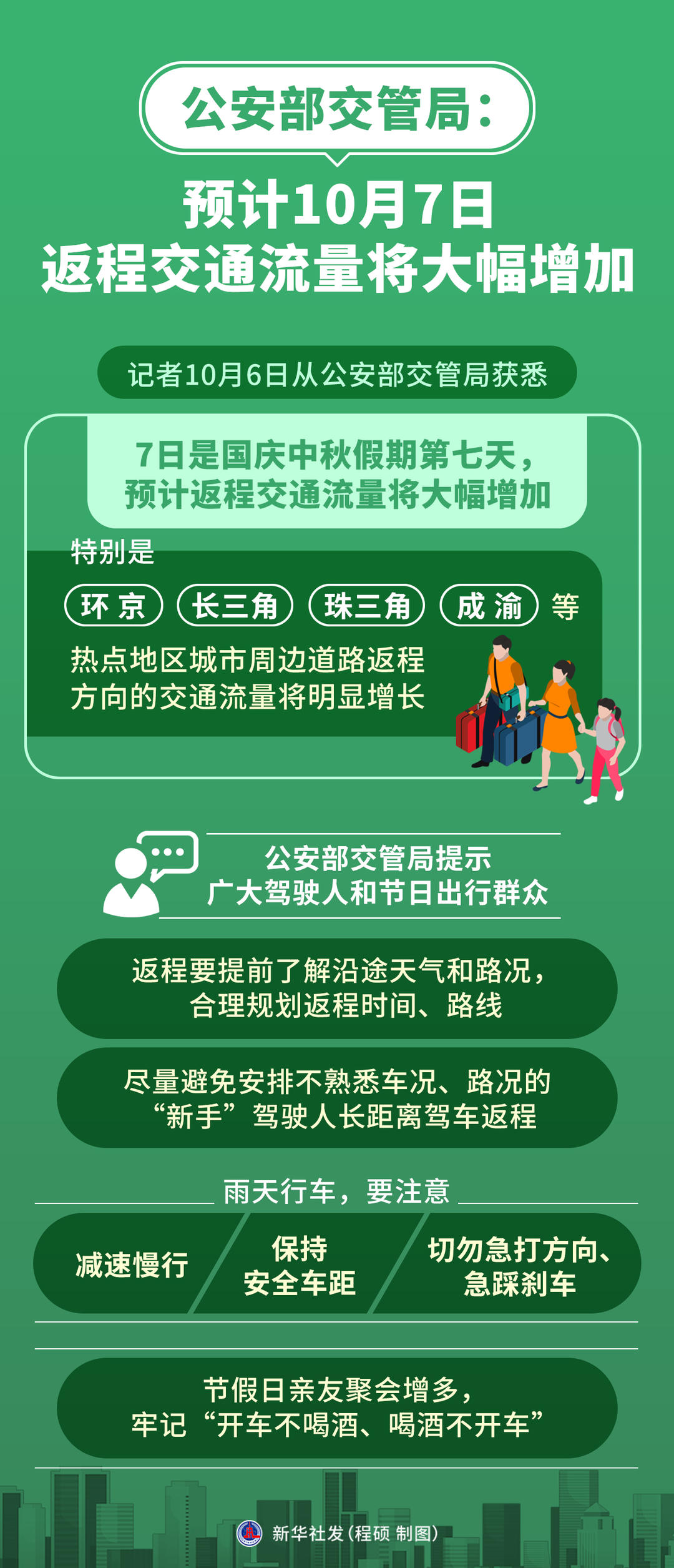 假期返程交通流量大幅增加，公安部提醒：新手司机避免长距离驾驶