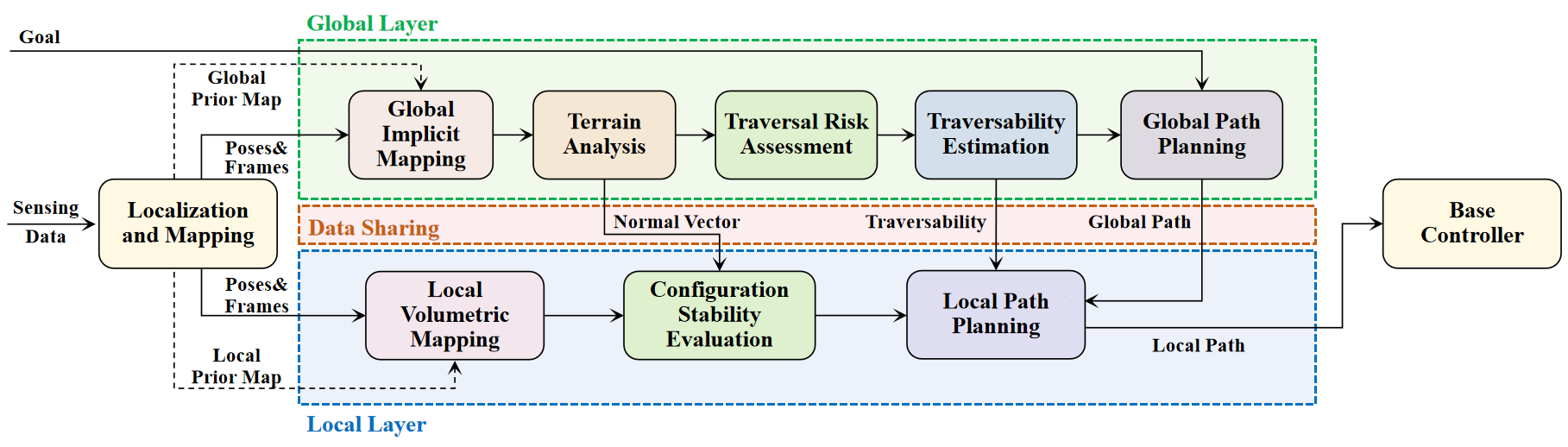研究团队在机器人运动规划领域取得重要进展