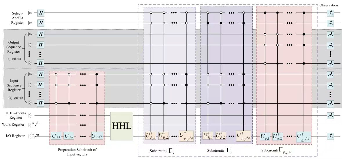 精准量子计算电磁仿真  天津大学量子计算新研究破局算力瓶颈