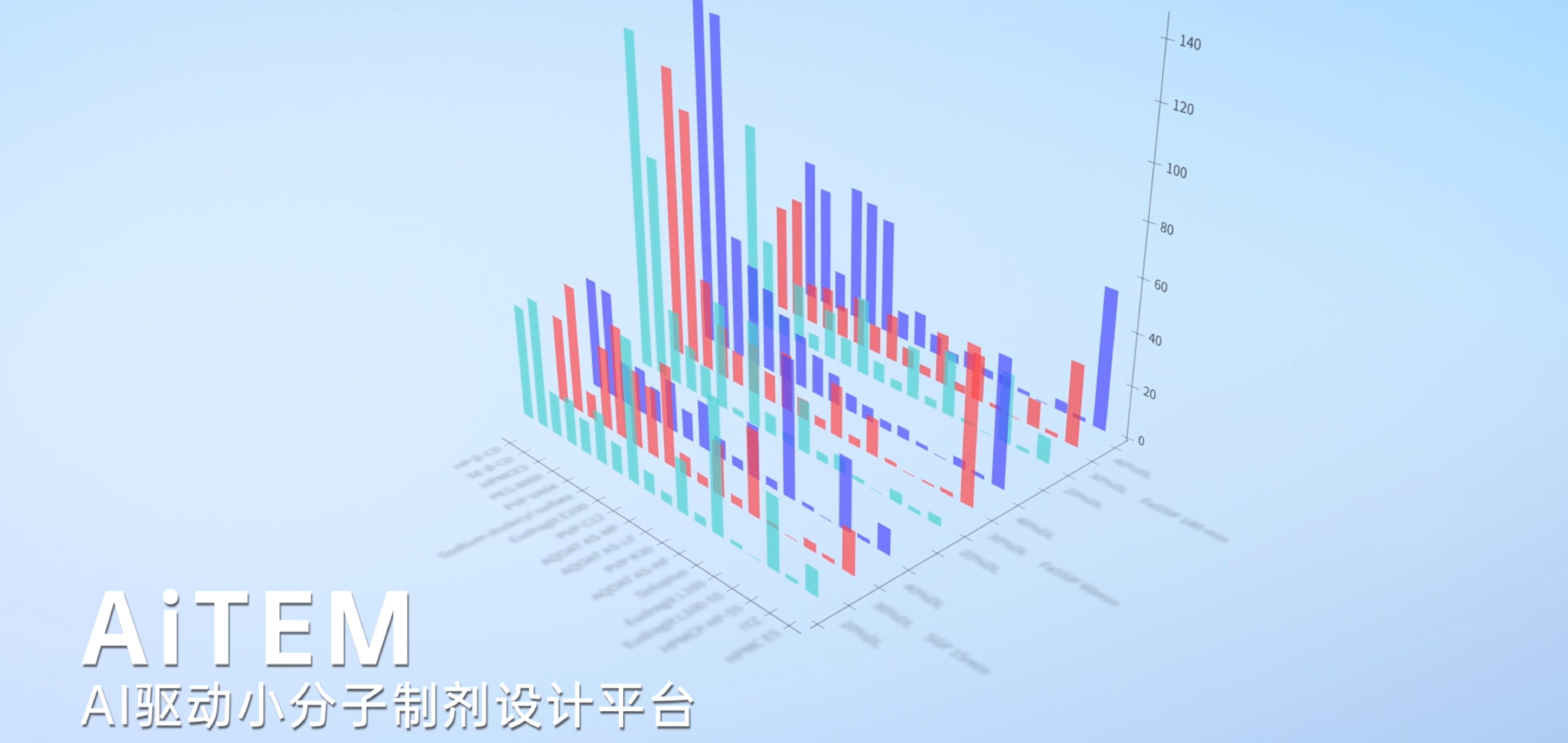 国内首款AI赋能制剂新药完成三期临床试验