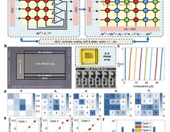 突破瓶颈！我国成功研制新型芯片