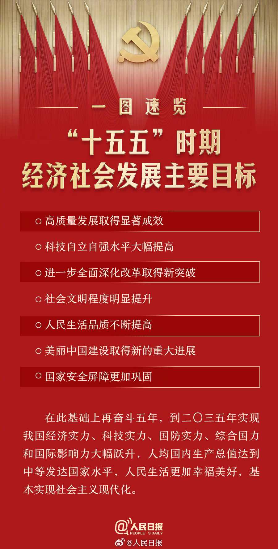 一图速览|“十五五”时期经济社会发展主要目标