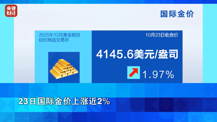 金价,大涨!油价,暴涨!