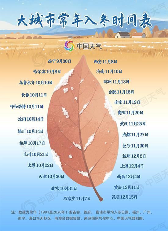 全国秋冬进程来啦!华北提前入冬,江南多地“秋来迟”