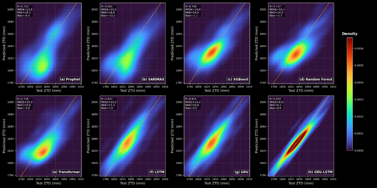 人工智能可有效提升射电望远镜大气修正精度