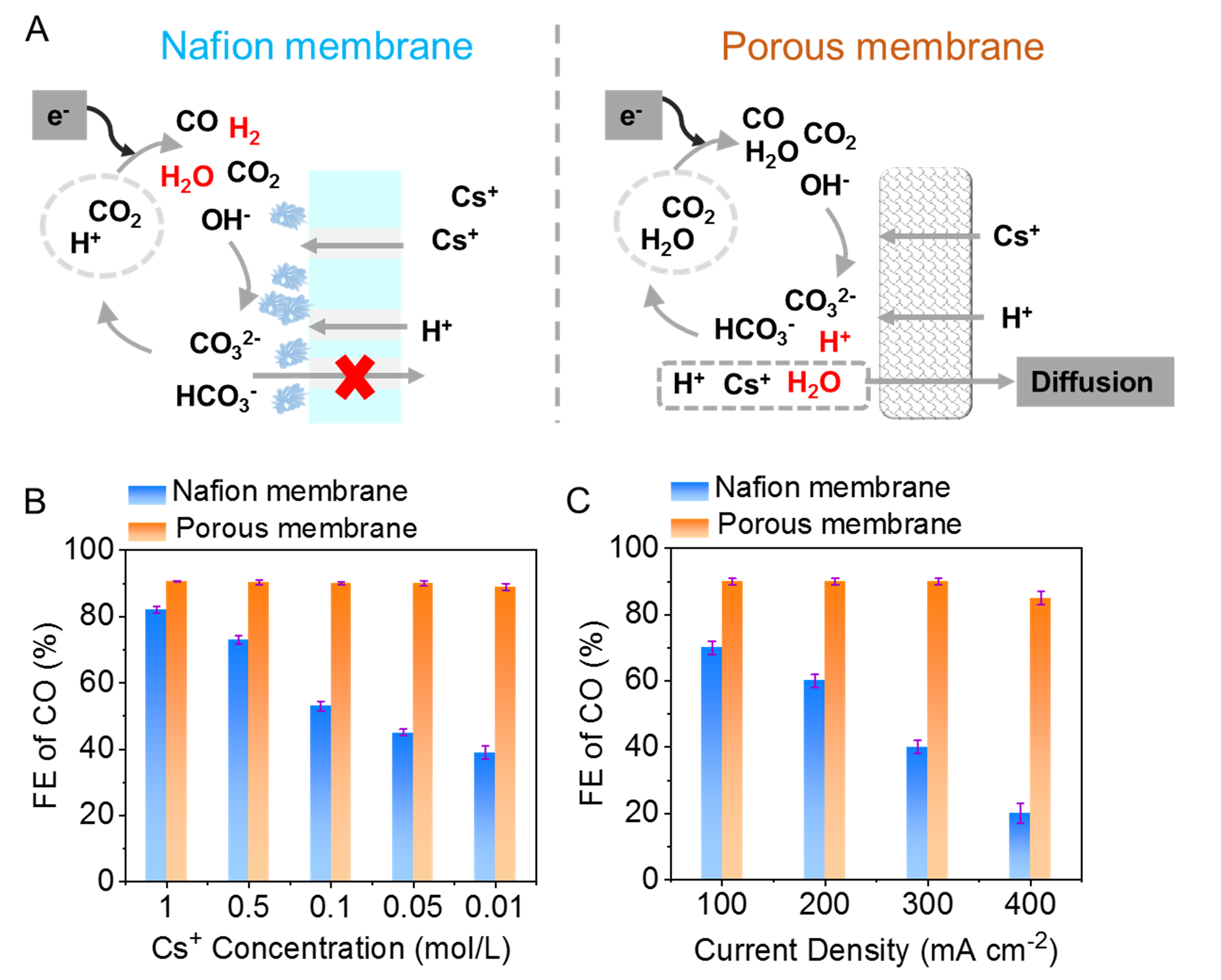 资源化利用二氧化碳有了新“膜”法