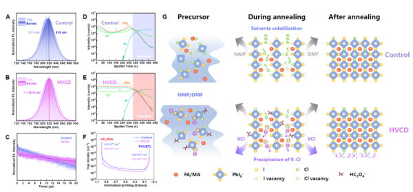 研发成功！我国太阳能电池领域再获重要进展