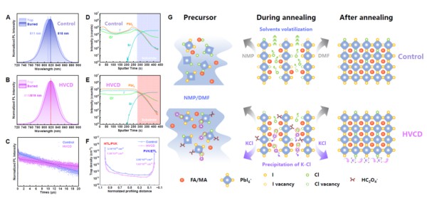 研发成功！我国太阳能电池领域再获重要进展
