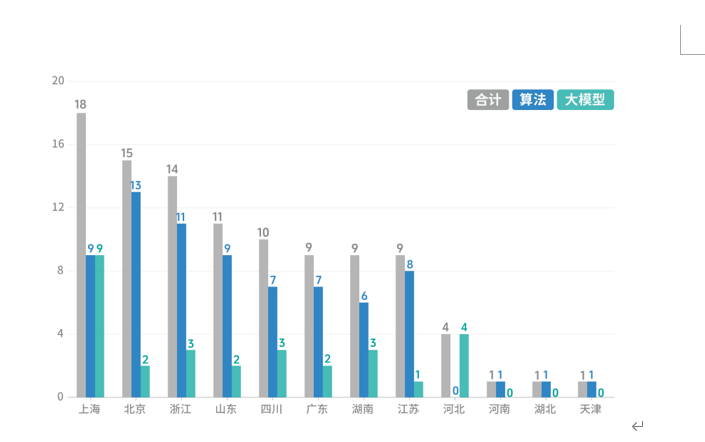 人工智能如何重塑传媒生态？如何兼顾效率与安全？AI融媒应用蓝皮书发布