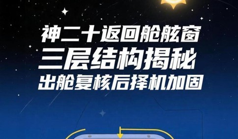 神二十返回舱舷窗三层结构揭秘，出舱复核后择机加固