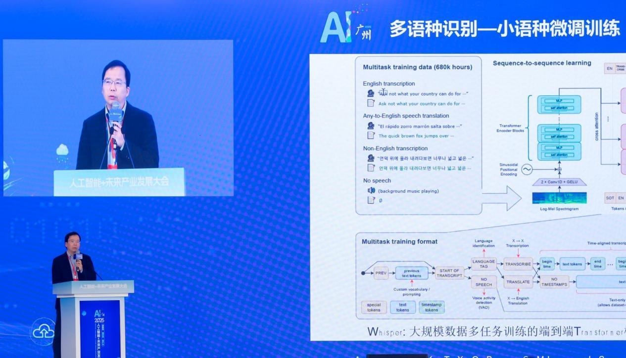 AI语音技术让超百种语言实现跨语种沟通