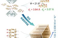 我科学家成功合成百微米级金刚石纳米线单晶