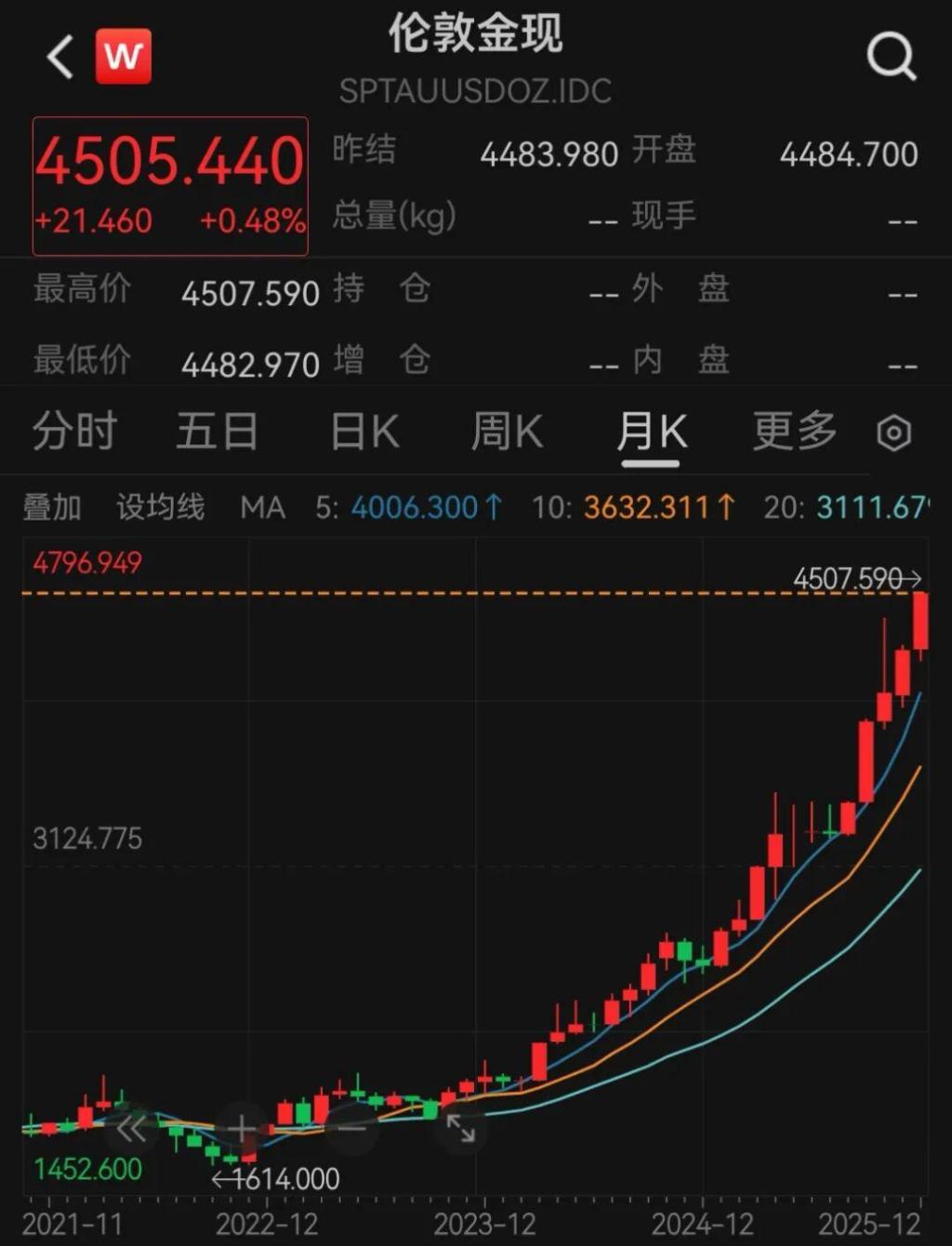 财经观察丨金银铜价，全部刷新纪录！岁末贵金属为何集体“疯狂”？