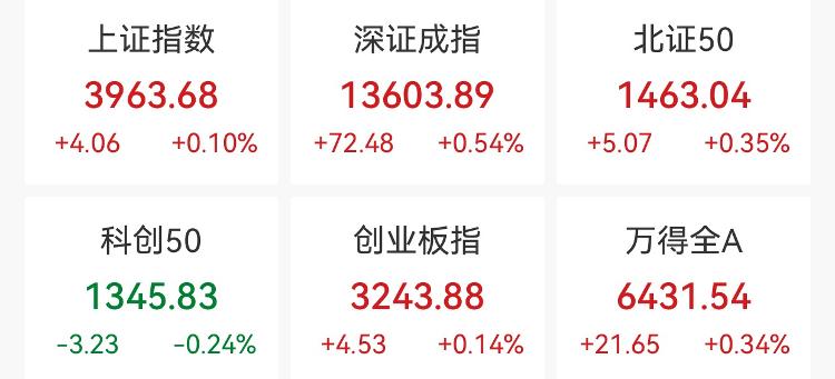 沪指八连阳，商业航天概念持续活跃