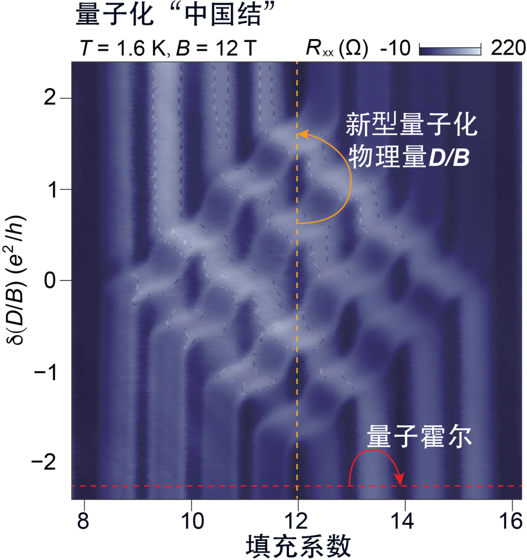 我国科学家巧打“中国结”给磁场拍出高清照