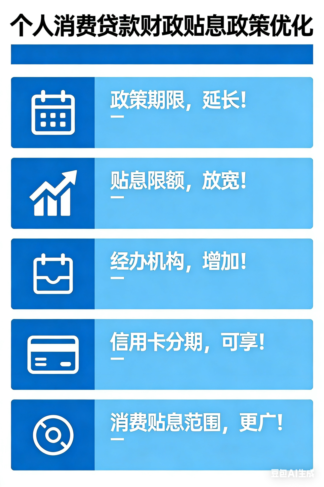 你的信用卡账单分期，国家要贴息啦-半岛网