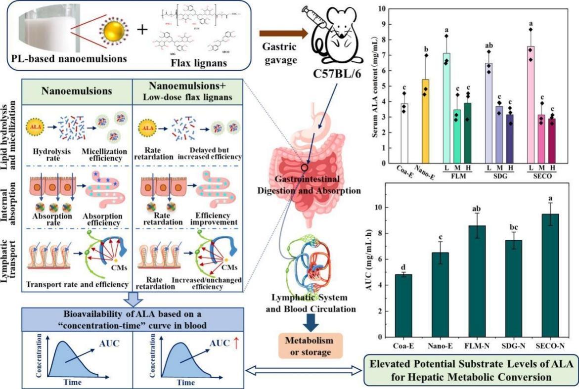 我科研团队找到植物替代“深海鱼油”新途径