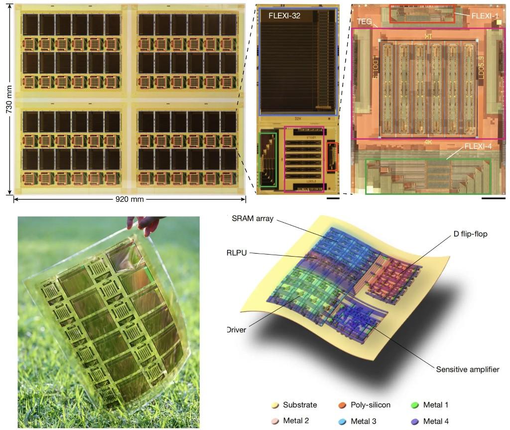我国柔性AI芯片技术获突破  可弯曲设计适配可穿戴设备与具身智能
