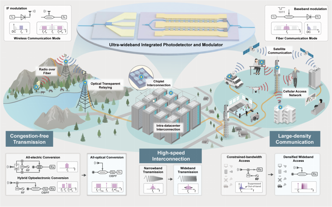 创三项世界纪录！我国光通信和6G技术取得新突破