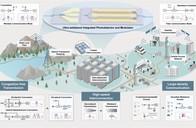 创三项世界纪录！我国光通信和6G技术取得新突破