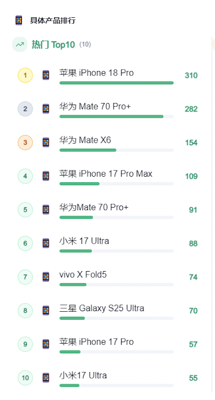 大模型推荐不靠谱？手机以旧换新同问3款AI竟有3种答案，未发布的也推荐了
