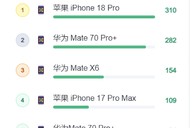 大模型推荐不靠谱？手机以旧换新同问3款AI竟有3种答案，未发布的也推荐了