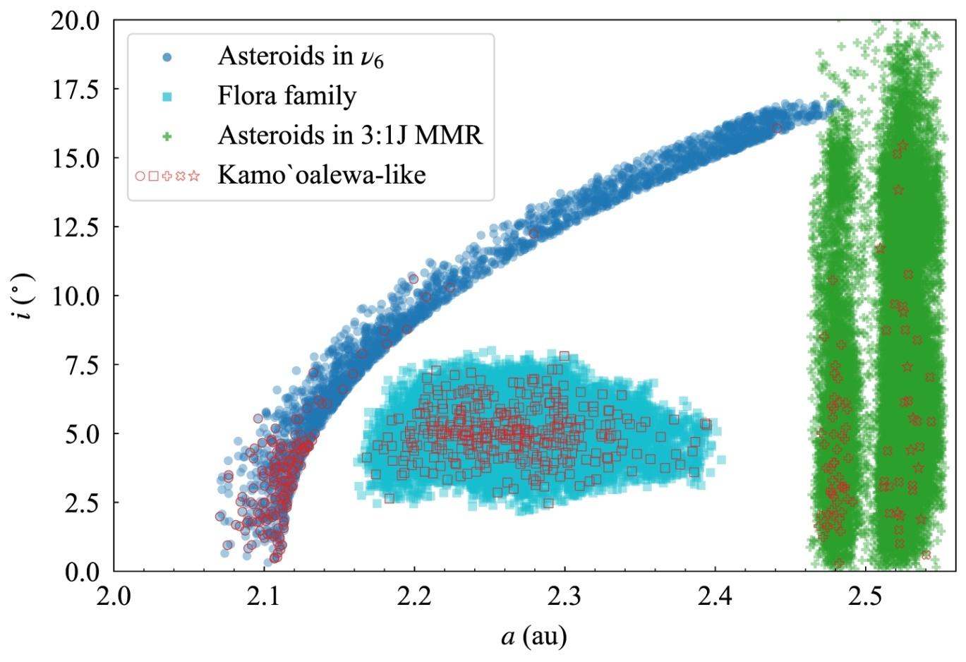 天问二号或揭示地球“准卫星”起源于主小行星带