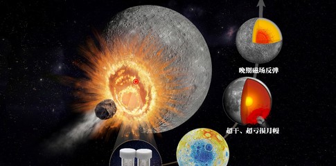 “嫦娥六号样品”等入选！2025年度“中国科学十大进展”发布