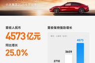 小米集团公布2025年财报：汽车首年营收破千亿