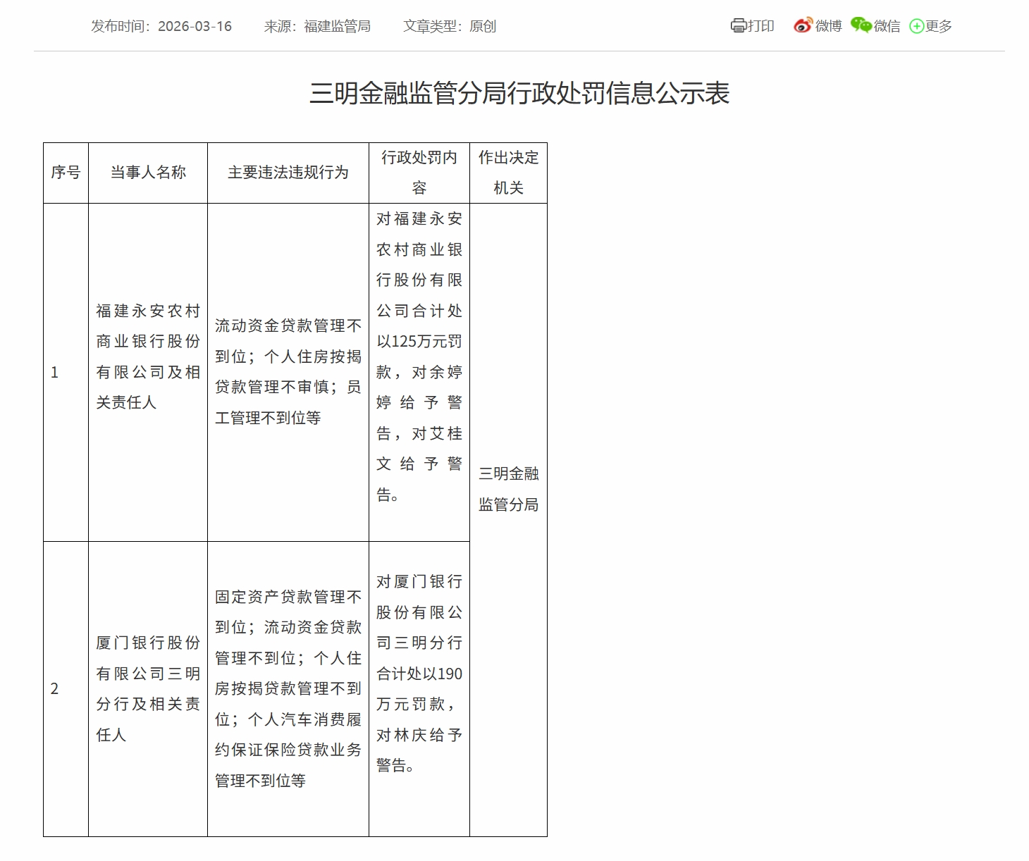 厦门银行三明分行多项贷款业务违规被罚190万元