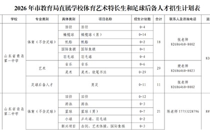 青岛市教育局公布直属学校体育艺术特长生和足球后...
