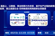 全球首个全景式碳核算大模型发布