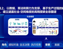 全球首个全景式碳核算大模型发布