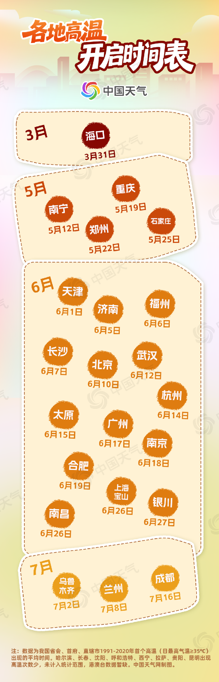 热到破纪录！高温天气波及7省区 今年高温季来得早吗？