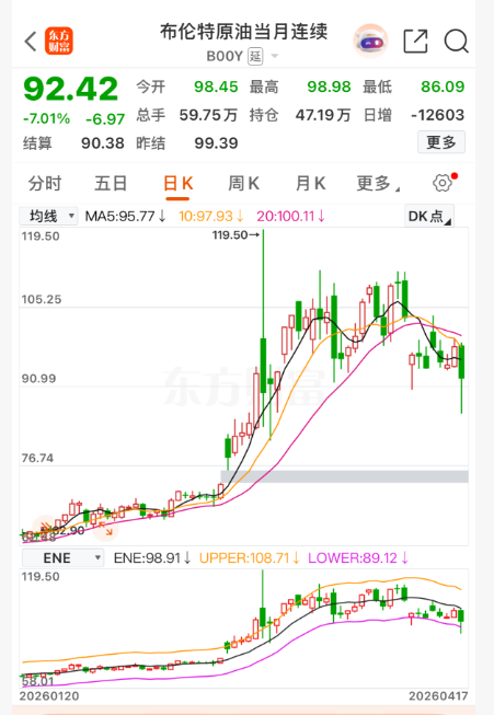 国际油价跳水，95号汽油有望回落到“8”字头