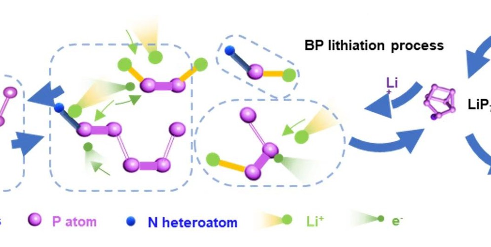 10分钟充电80%  黑磷快充电池关键技术获突破