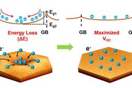 宁波大学团队在钙钛矿光伏物理领域取得新突破